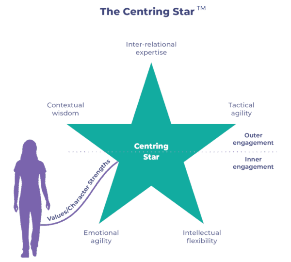 Why the real risk isn't being replaced-it's being irrelevant