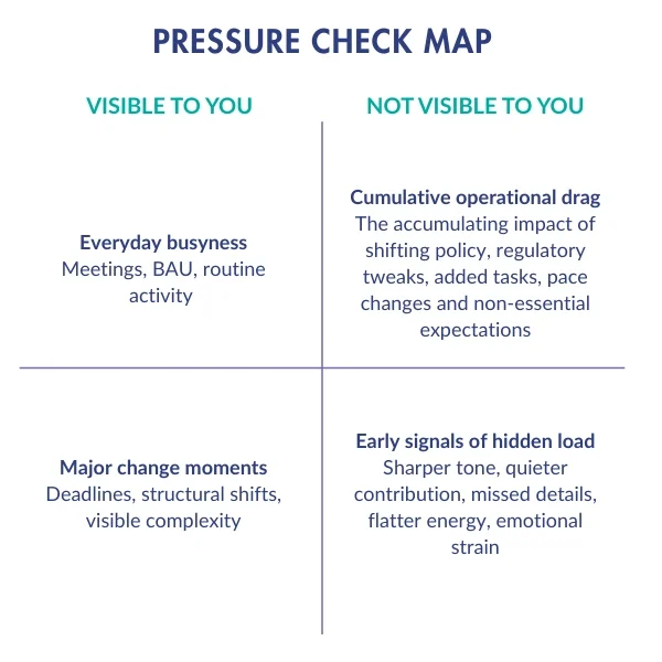 131_The signs your team is carrying more load than you think (2)