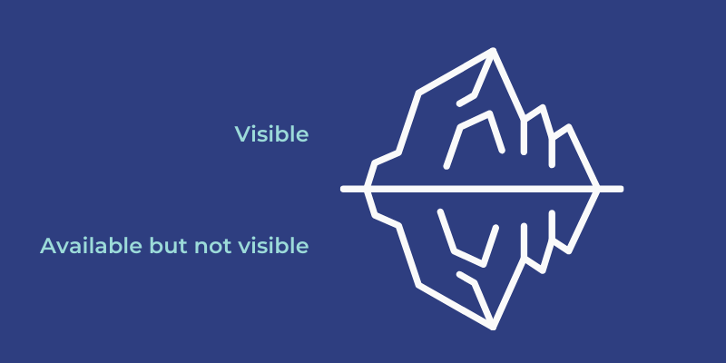 When teams work in the dark