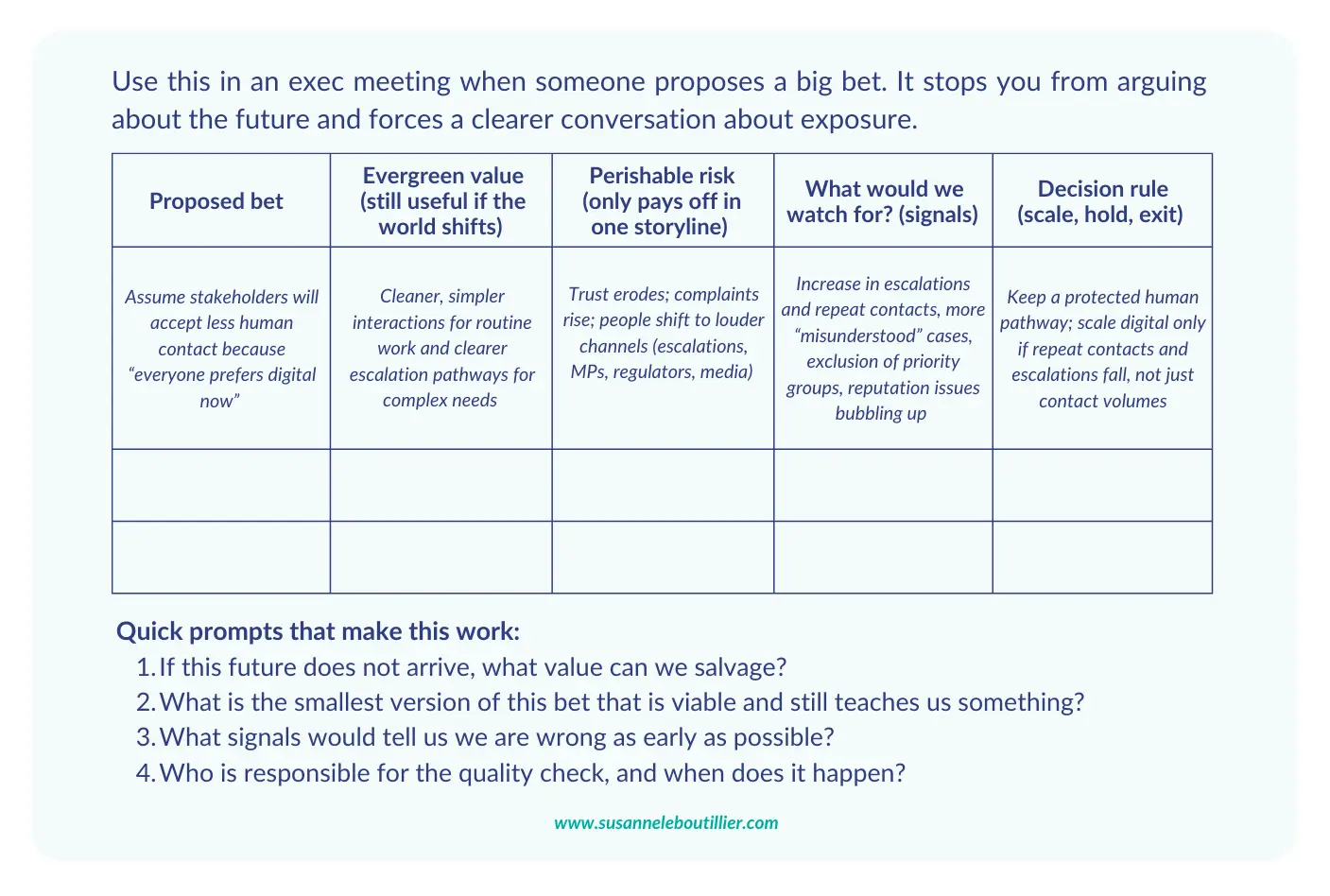 The Evergreen or Perishable filter