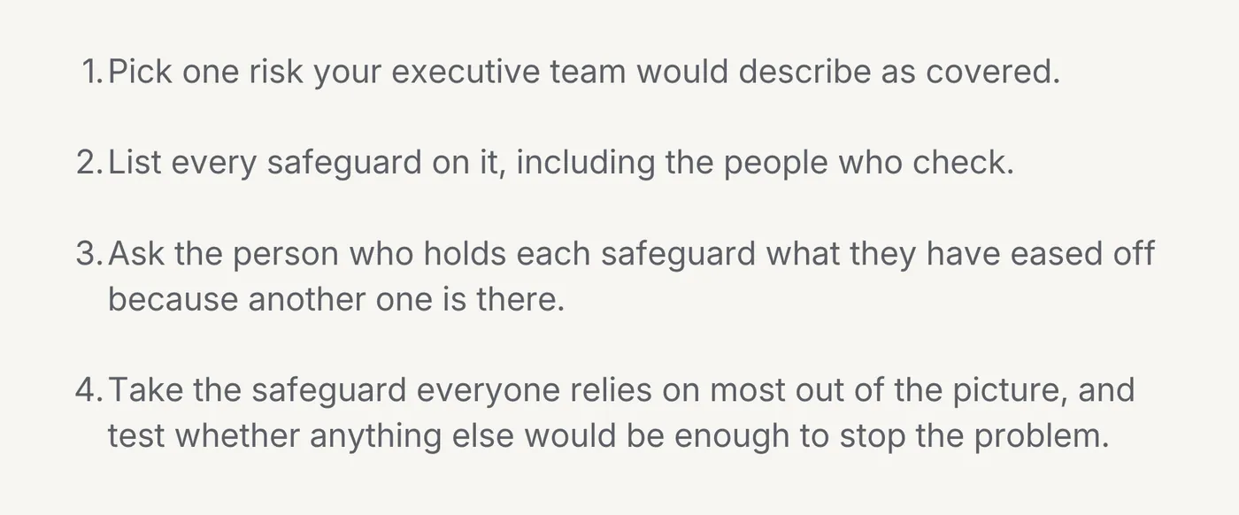 Test the safeguard everyone relies on: 1. Pick one risk your executive team would describe as covered. 2. List every safeguard on it, including the people who check. 3. Ask the person who holds each safeguard what they have eased off because another one is there. 4. Take the safeguard everyone relies on most out of the picture, and test whether anything else would be enough to stop the problem.